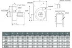 Wentylator PERFECT – 7,5 kW / 8800 m3/h *** StanDrew - Obraz6